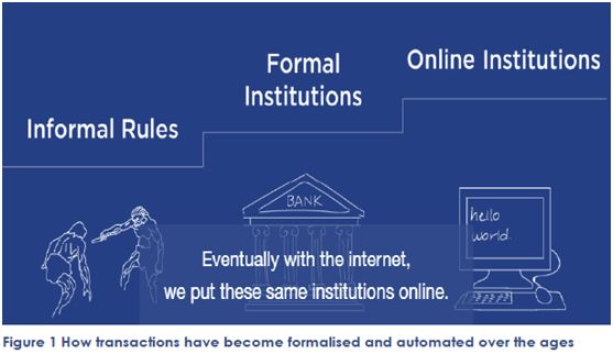 How transactions have become formalised and automated